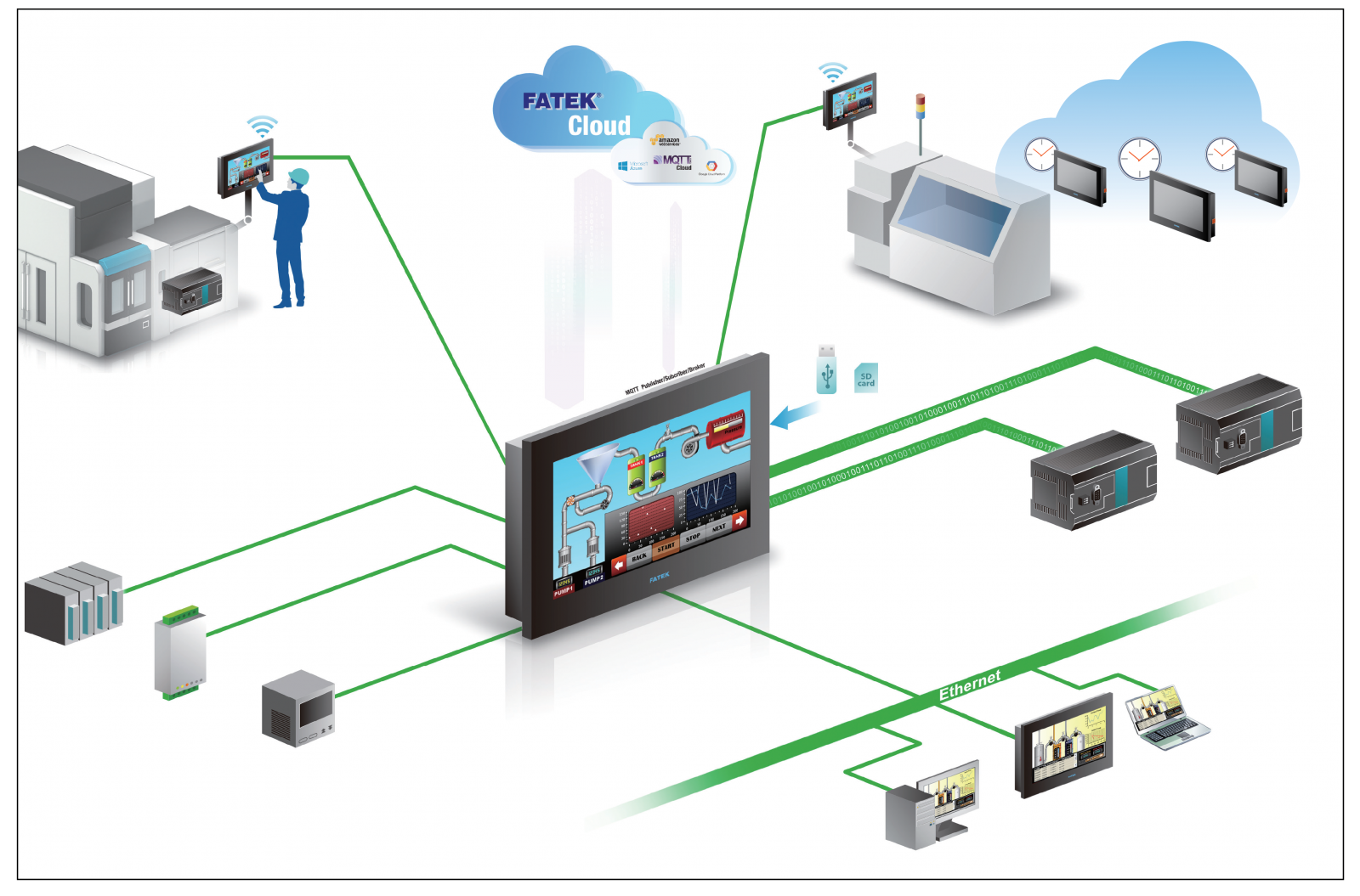 Diagrama transferencia de datos