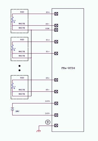 FBs-RTD6