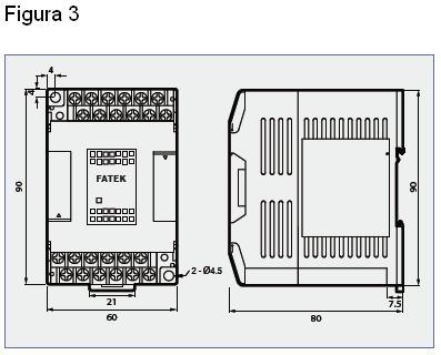 Figura 3