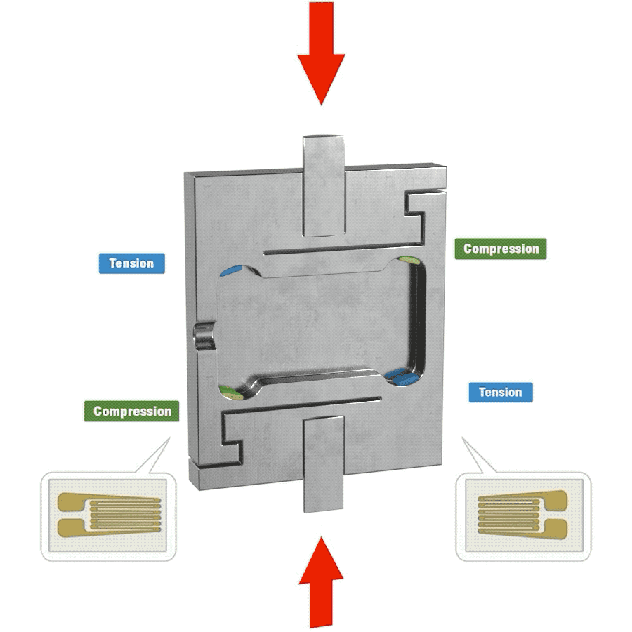 Diagrama de funcionamiento de una balanza con una celda de carga