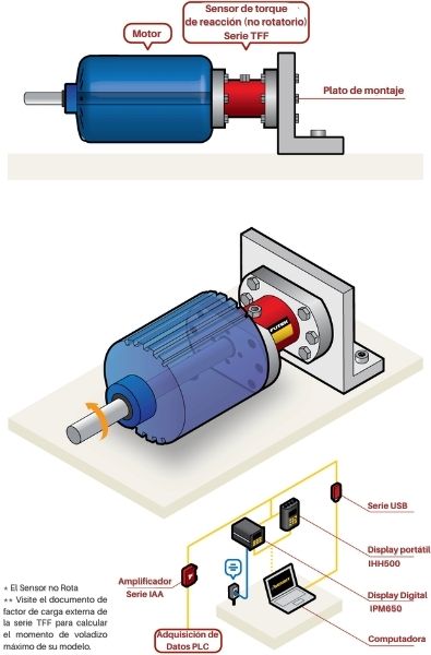 Banco de pruebas para motor con sensor de torque