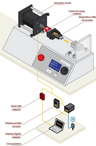 Prueba de inserción y extracción de USB - Aplicación de Celda de carga