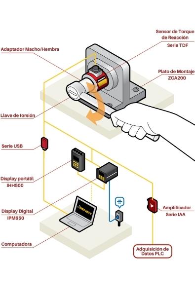 Verificación de torque en Herramienta/Calibración de sensor