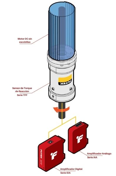 Banco de pruebas para motor OEM