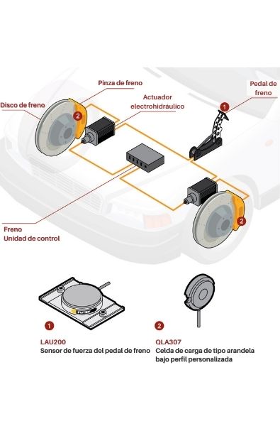 Frenos por sistema cableado