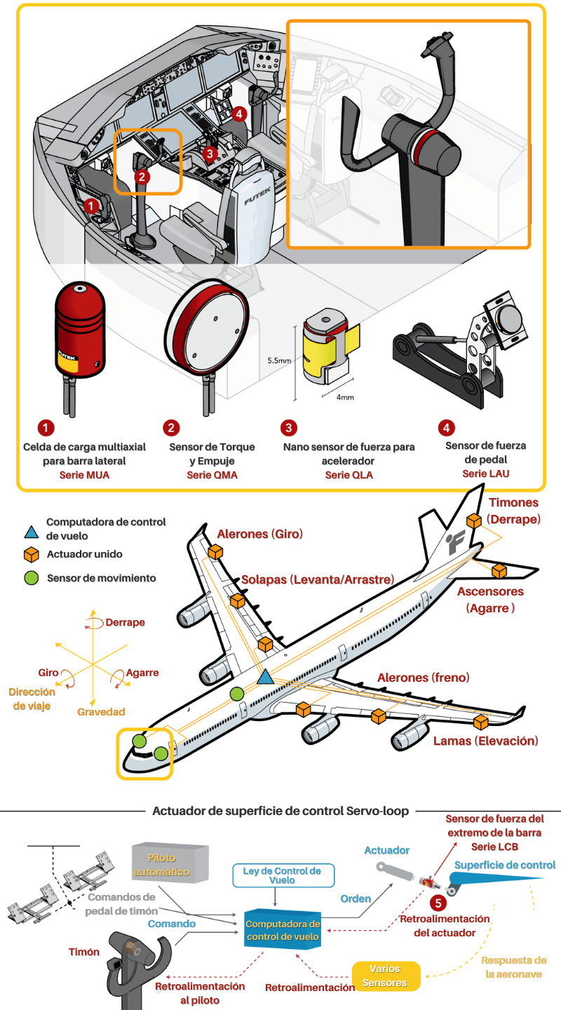 Sensores de vuelo cableado