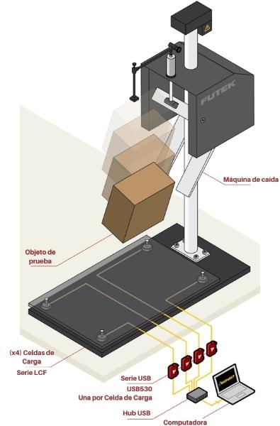 Prueba de caída de paquete