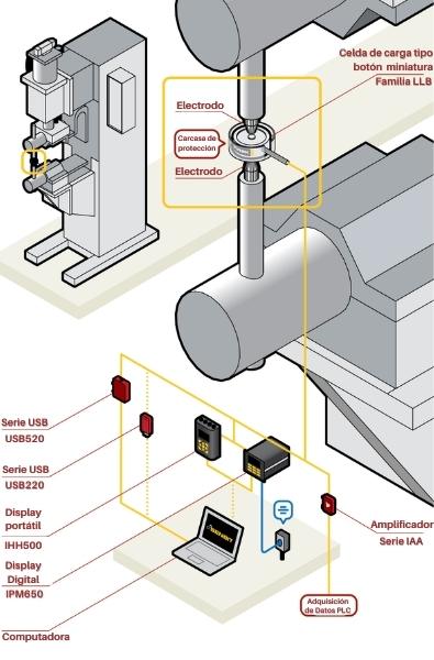 Soldadura por resistencia eléctrica