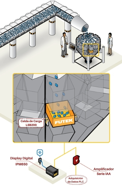 Báscula de presaje múltiple - Aplicación de Celda de carga