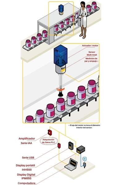 Prensa de tapas automática - Aplicación de Celda de carga