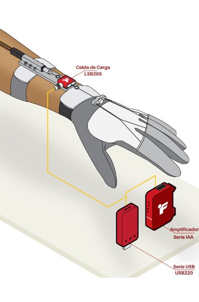 Rehabilitación de guantes robóticos
