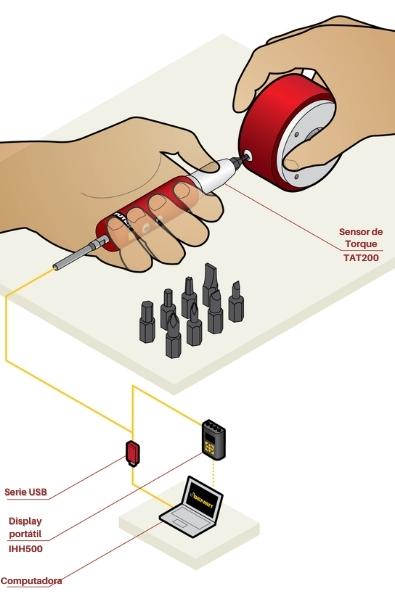 Sensor de torque tipo desarmador eléctrico