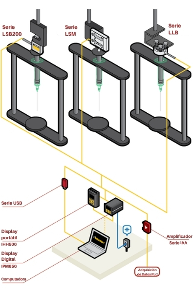 Soporte de prueba OEM - Aplicación de Celda de carga