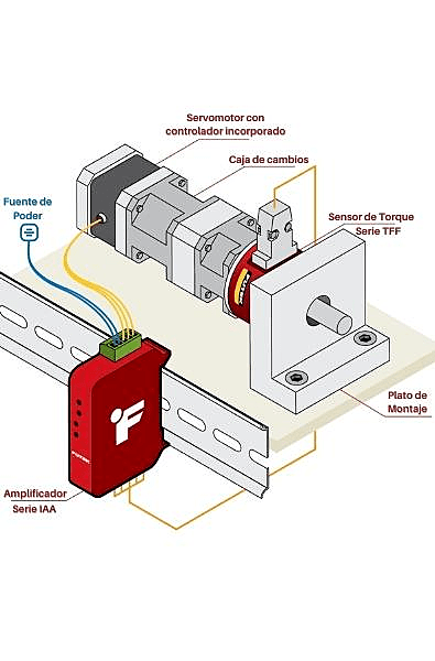 Control del torque en un servomotor