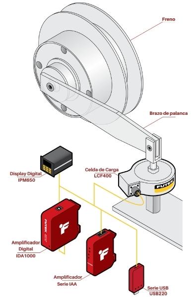 Medición de torque con celdas de carga