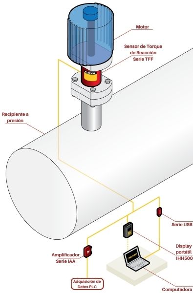 Pruebas de torque en válvulas