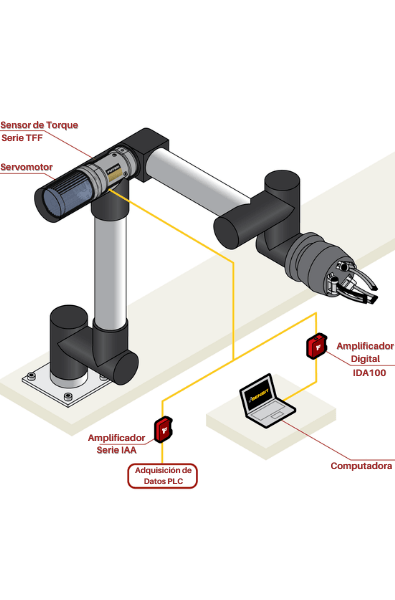 Sensor de torque para monitorear juntas de robot