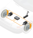 Frenos por sistema cableado