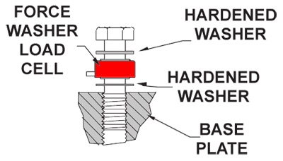 Sensor Celda de Carga LLW480 diagrama