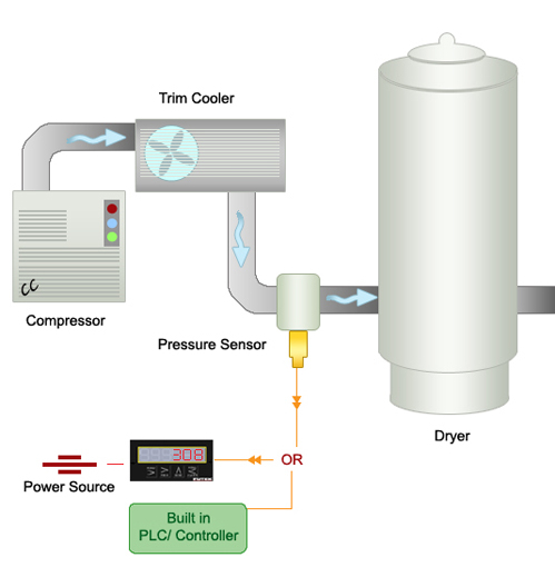 PMP300 PMP300