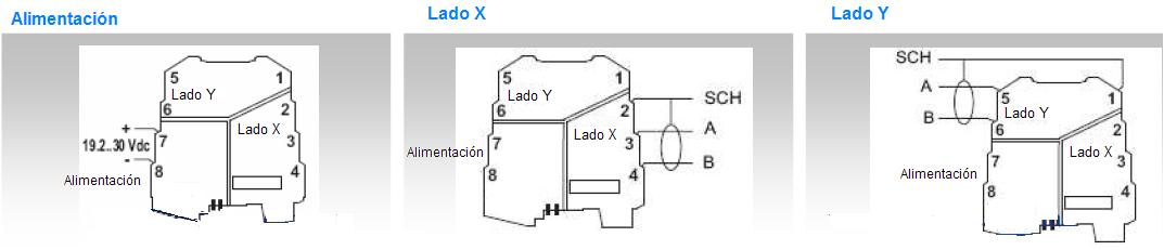 Diagrama Alimentación, Lado X y Lado Y