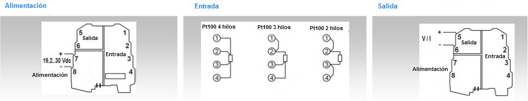 Esquema de Alimentación entrada y salida K109PT-HPC