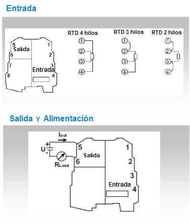 Esquema de entrada, Salida y Alimentación