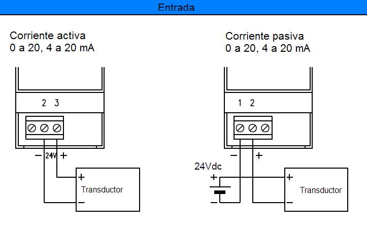 Esquema de entrada corriente activa y pasiva