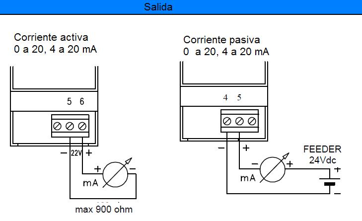 Esquema de salida corriente activa y pasiva