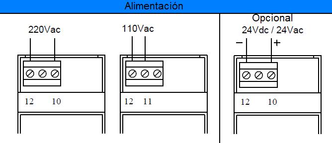 Esquema de alimentación