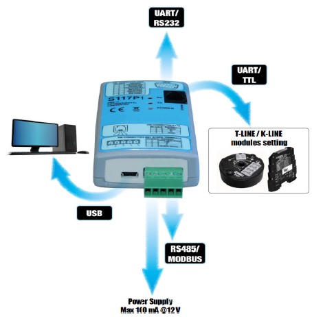 Kit de Programación (Convertidor Serial USB)