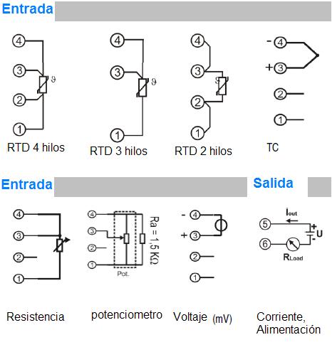 Diagrama entradas y salidas