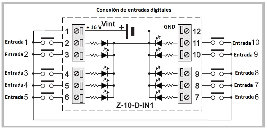 Diagrama de conexión Z-10-D-IN