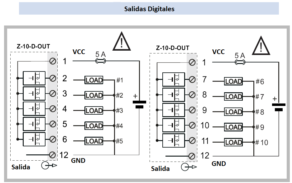 Diagrama de conexión Z-10-D-OUT