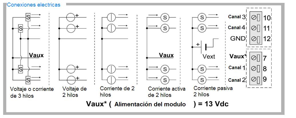 Conexiones eléctricas