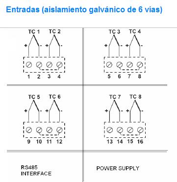 Entradas (Aislamiento galvánico de 6 vías)