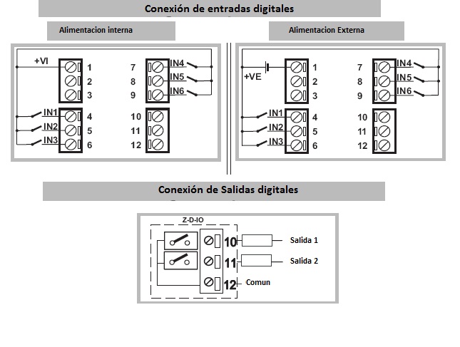 Diagrama de conexión