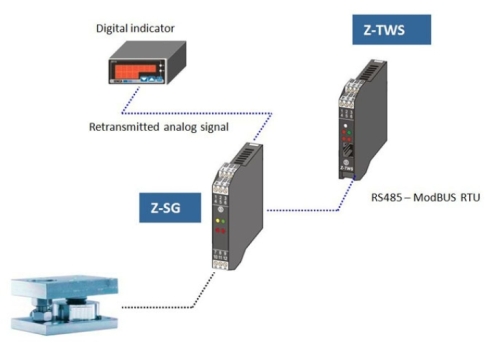 Z-SG: Ejemplo de aplicacion