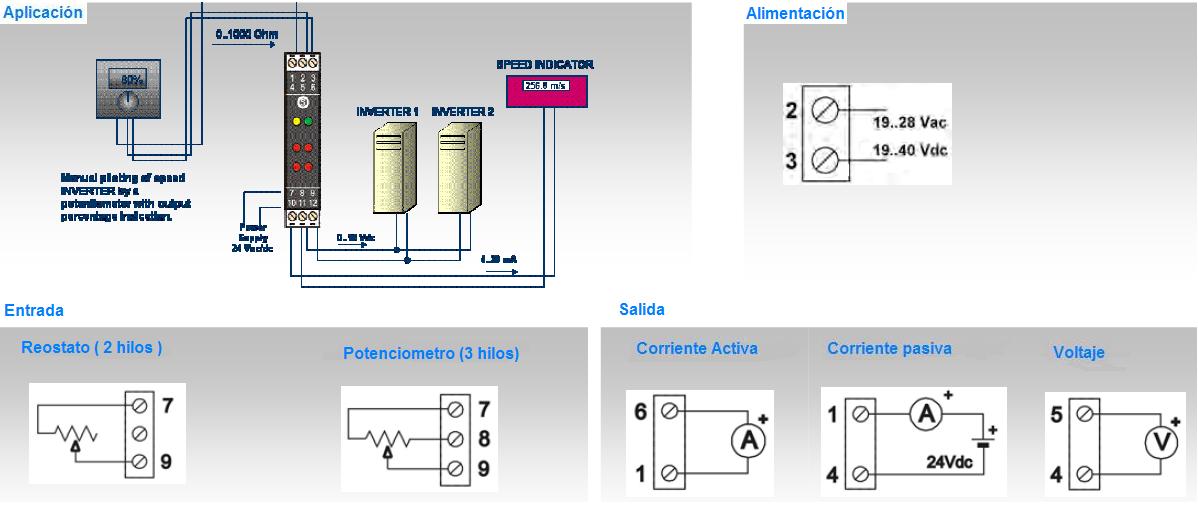 Diagrama de aplicación y alimentación