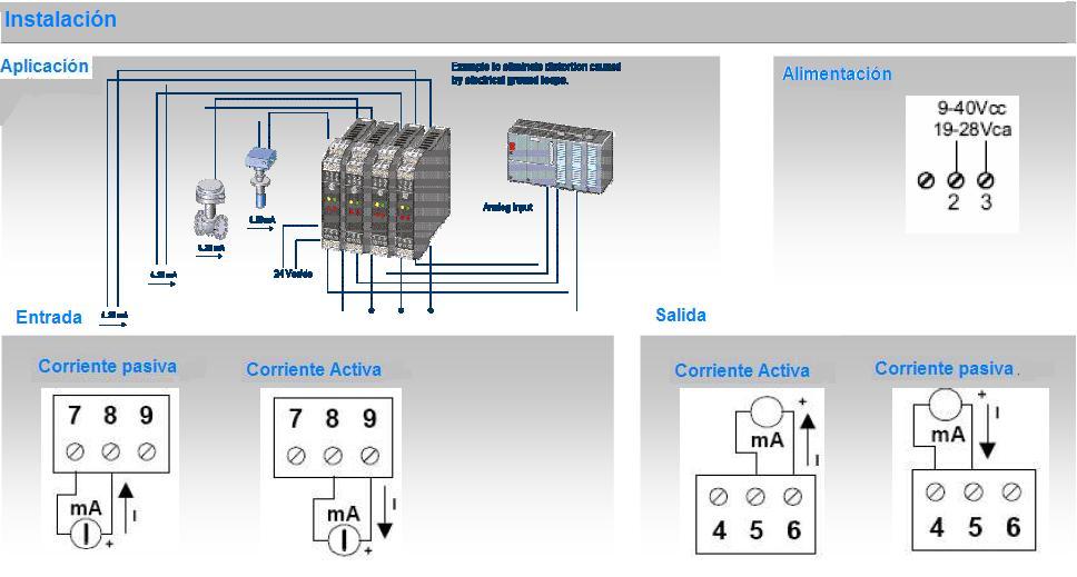 Diagrama de aplicación