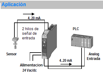 Diagrama de Aplicación