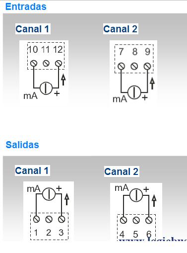 Entradas/Salidas