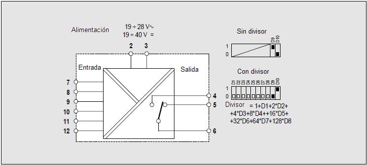 Esquema de alimentación entrada y salida