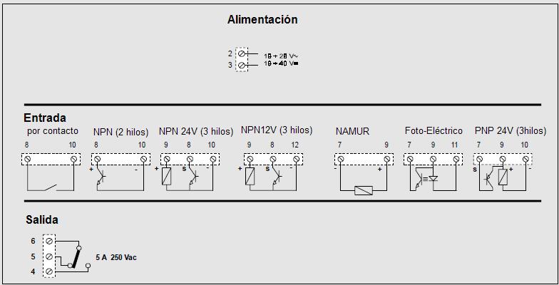 Esquema de alimentación