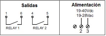 Esquema salidas y alimentación
