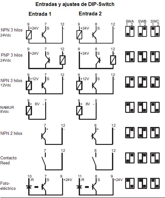 Entradas y ajustes de DIP-Switch