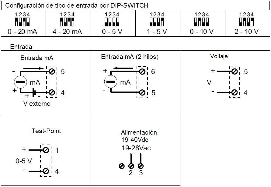 Configuracion de tipo de entrada