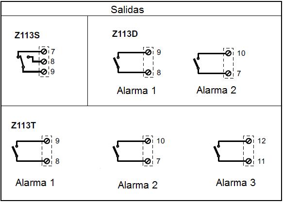 Salidas