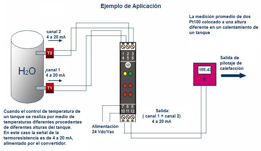 Ejemplo de aplicación