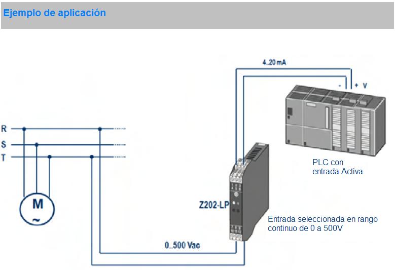 Esquema ejemplo de aplicación